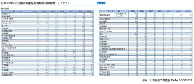 日本の特許公開件数