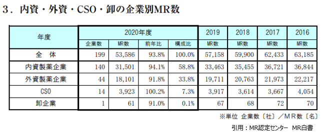MR白書