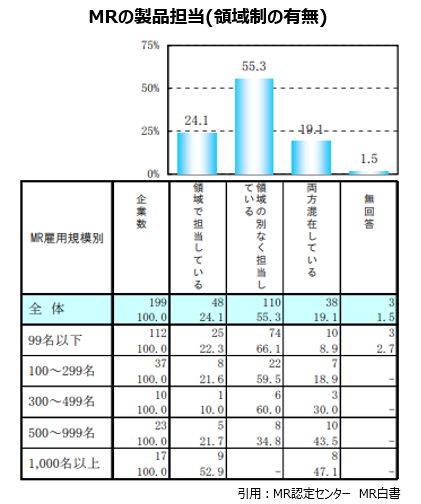 MR白書